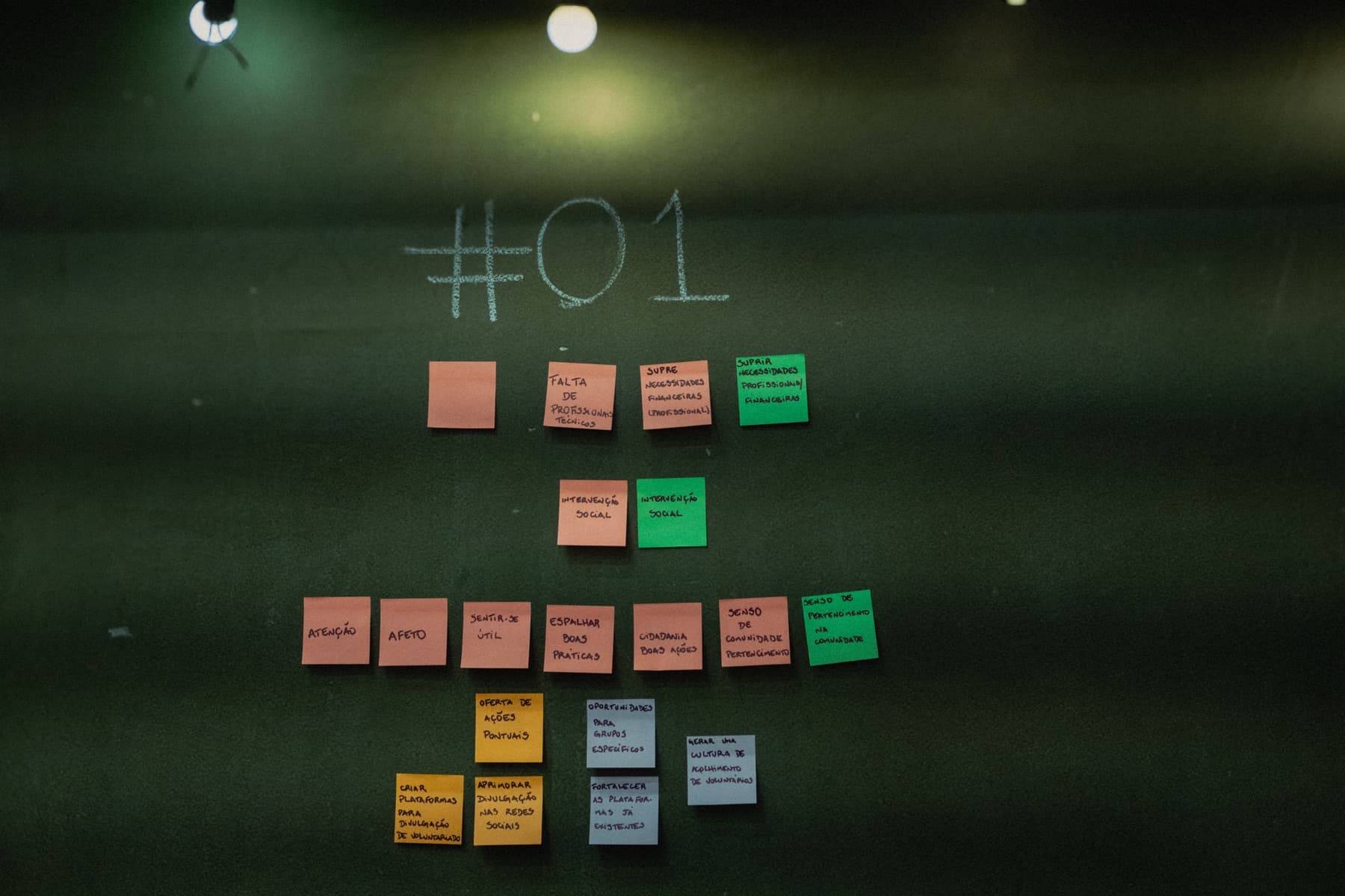 Painel de ideias construído pelos participantes